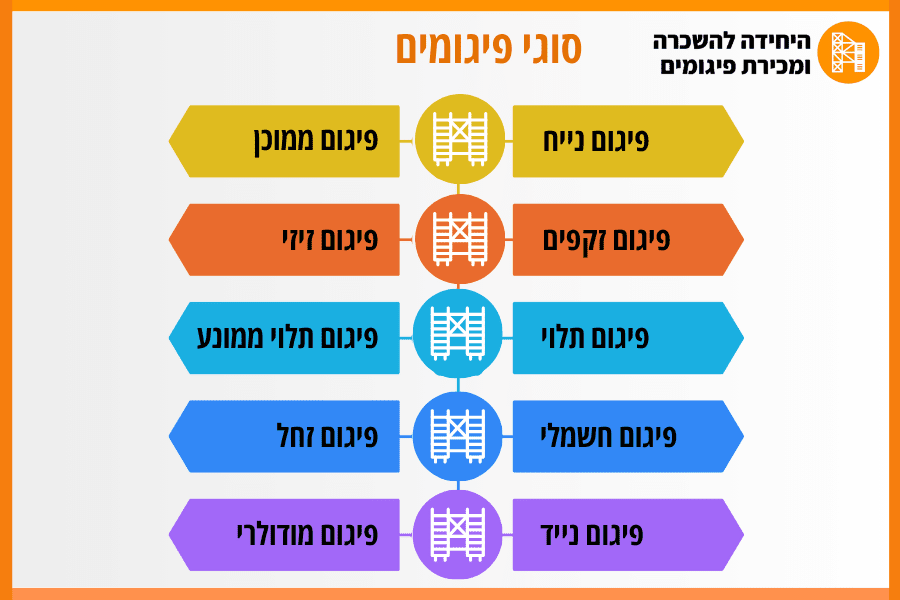 מגוון סוגי פיגומים