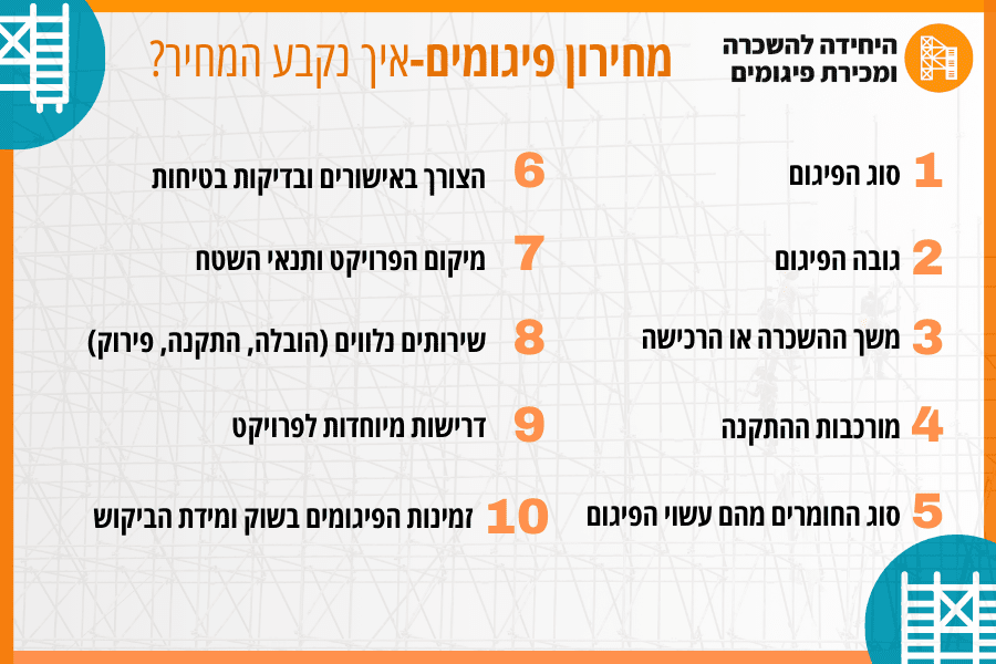 מחירון פיגומים איך נקבע מחיר