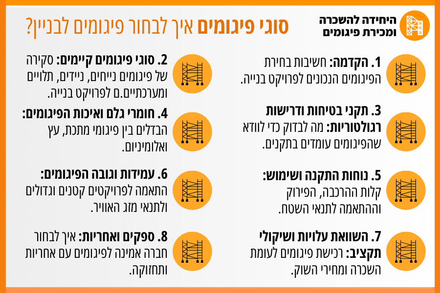 סוגי פיגומים איך לבחור פיגומים לבניין