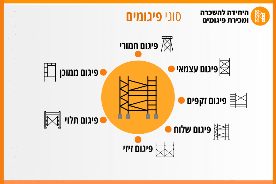 סוגי פיגומים משתנים