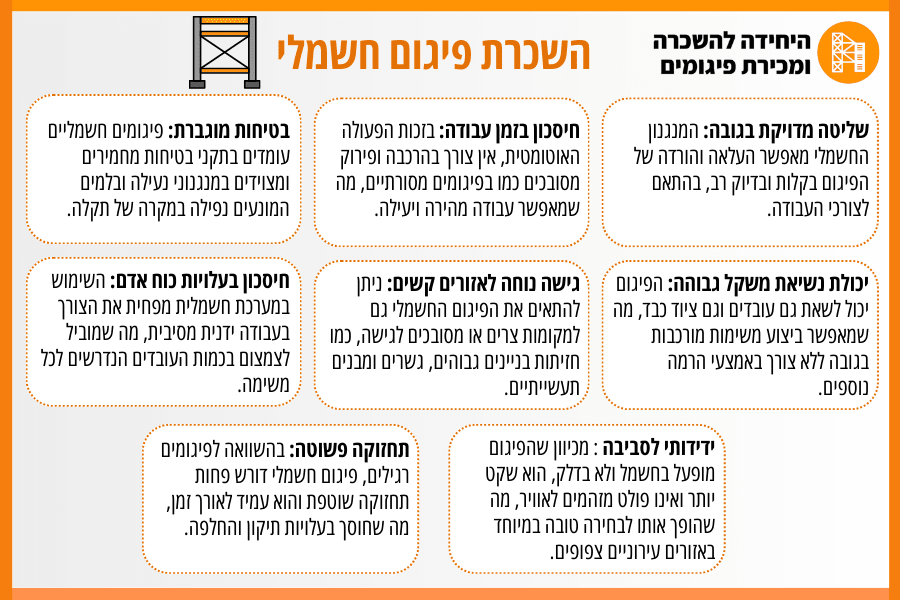 השכרות פיגום חשמלי