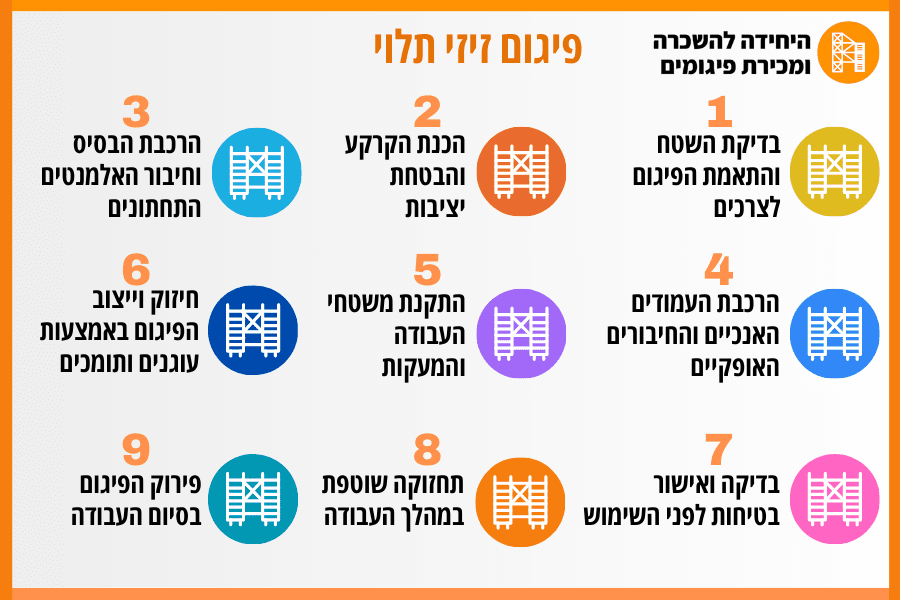 פיגום זיזי תלוי